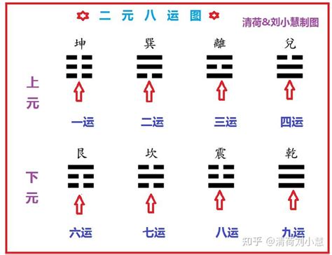 二元八運|【二元八運】二元八運揭秘：掌握風水趨勢，提升運勢